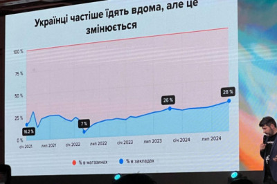 Скільки витрачають українці за один похід у ресторан чи кафеㅤ